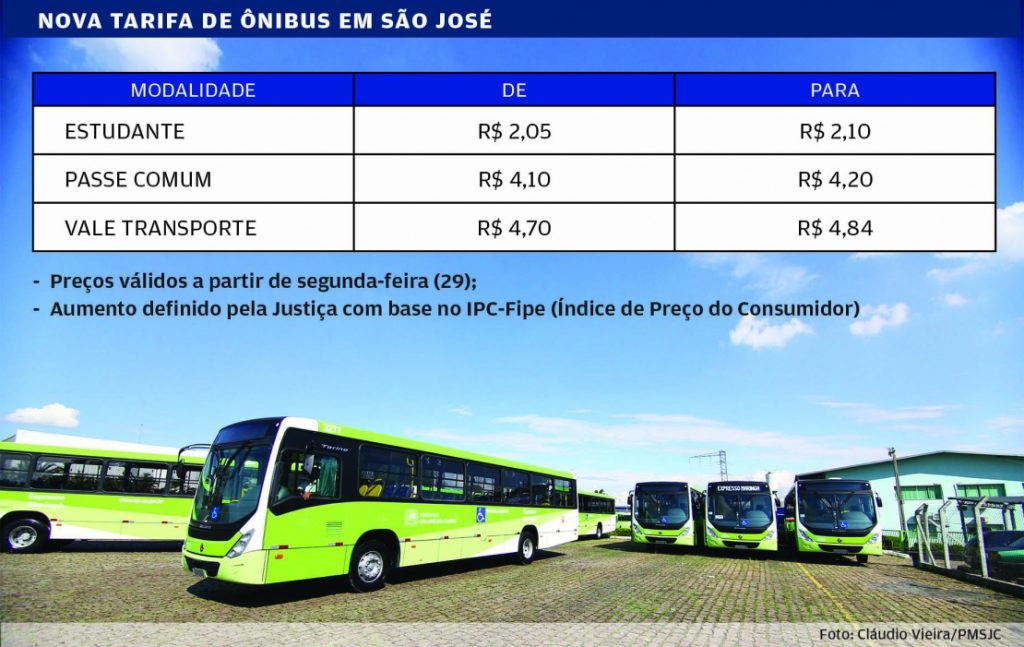 Valor do transporte público em sjc