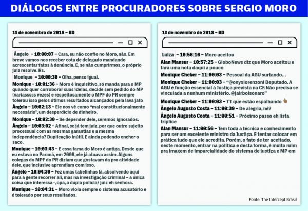 Mensagens entre procurador Joseense sobre Sergio Moro