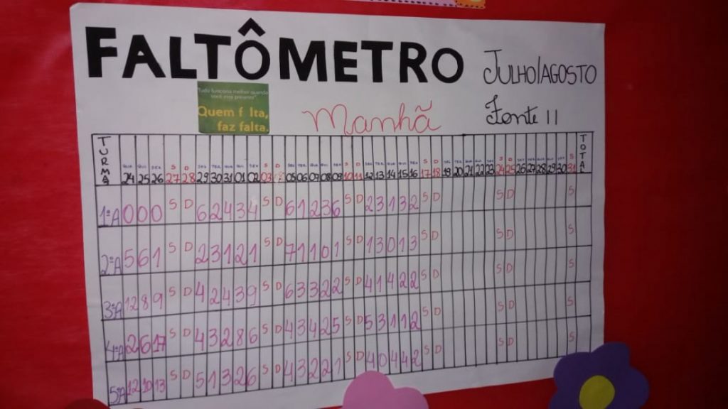Escola lança 'faltômetro' para reduzir número de faltas entre alunos em Taubaté