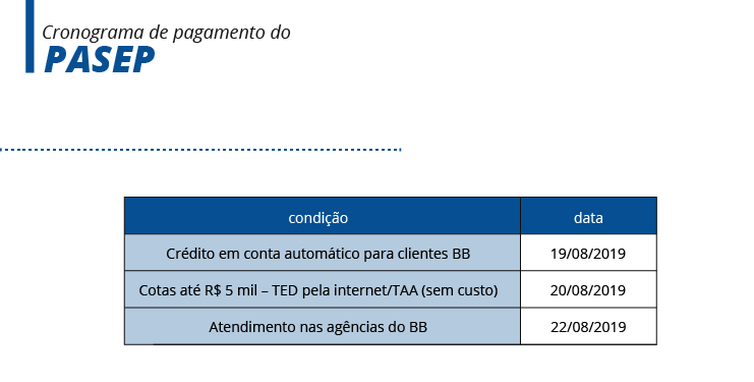 Cronograma de pagamento do Pasep (vale do paraíba)