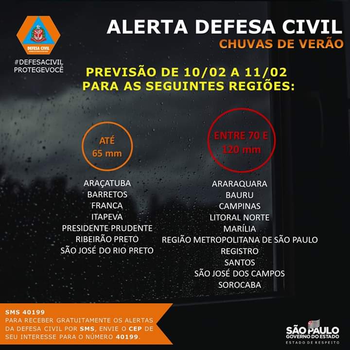 Defesa Civil emite alerta de chuvas intensas para segunda-feira (10) no Vale do Paraíba