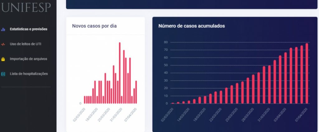 Alunos de São José criam ferramenta online e gratuita para monitorar casos de Covid-19