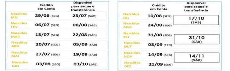 Calendário saque emergencial FGTS