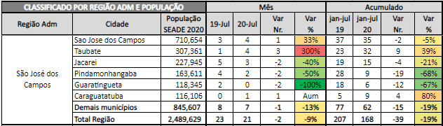 Acidente de trânsito RMVale