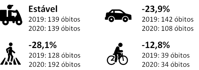 modais fatalidade estado de sp