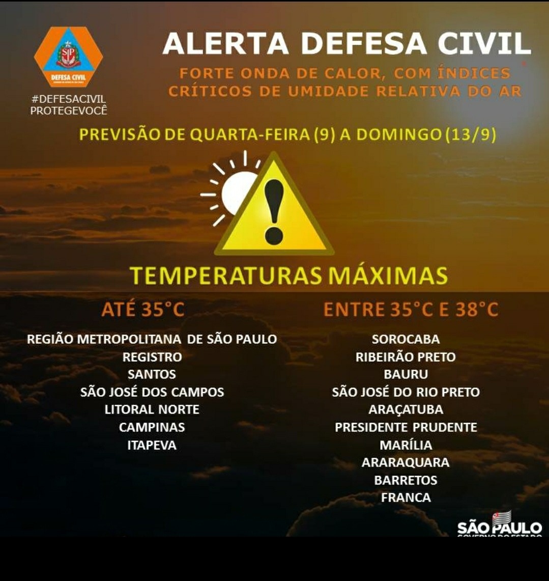 Defesa Civil emite alerta de calor e baixa umidade para Estado de São Paulo