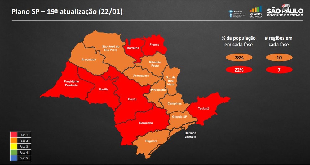 Vale do Paraíba retorna à fase vermelha do Plano SP