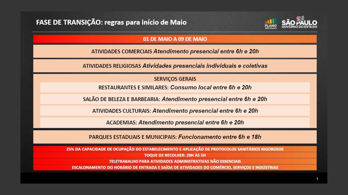 Governo de São Paulo prorroga Fase de Transição por mais uma semana no Vale do Paraíba