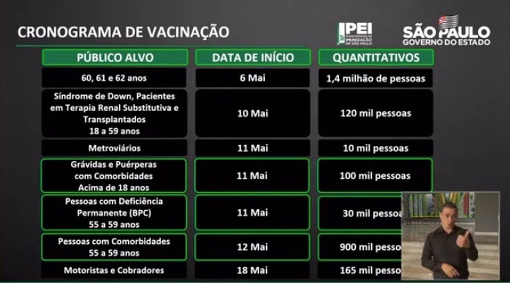 São Paulo anuncia vacinação contra a Covid-19 em pessoas de 55 a 59 anos, grávidas e adultos com comorbidades ou deficiências permanentes