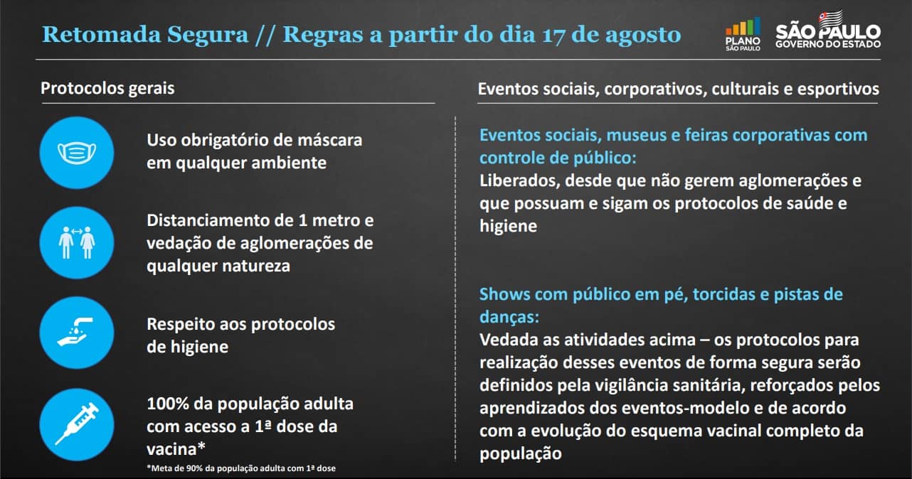 São Paulo libera eventos, shows e torcida a partir de 1º de novembro no Vale do Paraíba