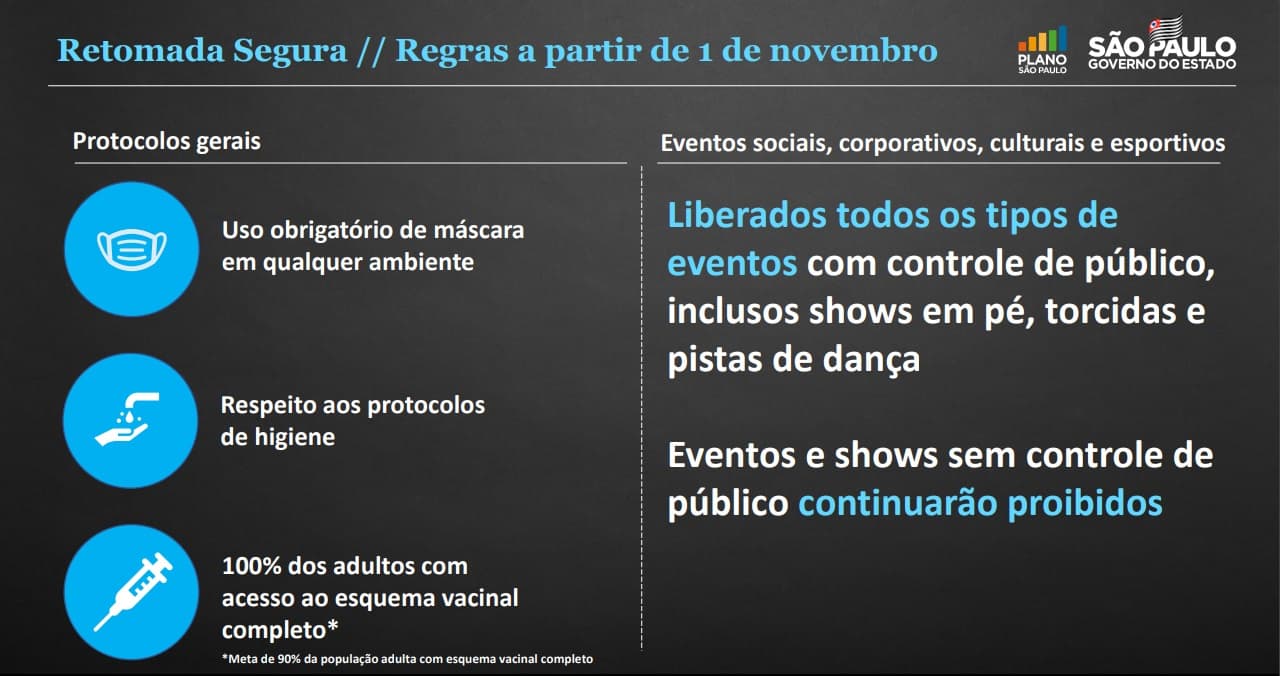 São Paulo libera eventos, shows e torcida a partir de 1º de novembro no Vale do Paraíba