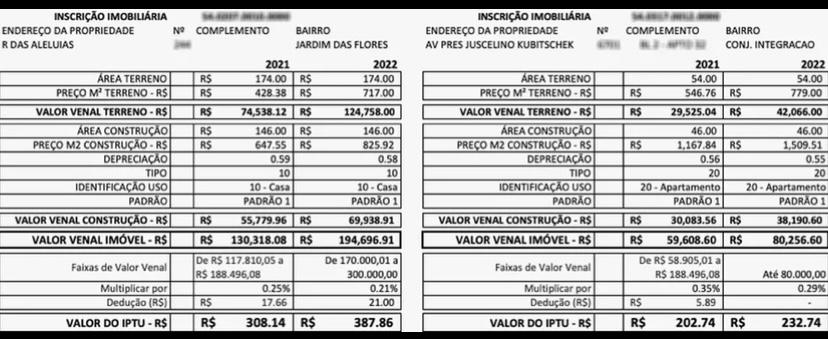 Aumento IPTU SJC