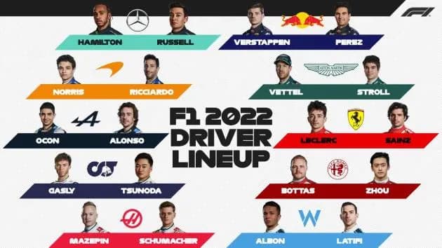 Alfa Romeo anuncia primeiro piloto chinês na história da Fórmula 1 para grid de 2022